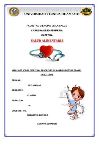 FACULTAD CIENCIAS DE LA SALUD
CARRERA DE ENFERMERIA
CÀTEDRA
SALUD ALIMENTARIA
GRÁFICOS SOBRE DIGESTIÓN ABSORCIÓN DE CARBOHIDRATOS GRASAS
Y PROTEÍNAS
ALUMNA:
EVELYN DIAS
SEMESTRE:
CUARTO
PARALELO:
“A”
DOCENTE: MG.
ELIZABETH QUIROGA
AMBATO-ECUADOR
 