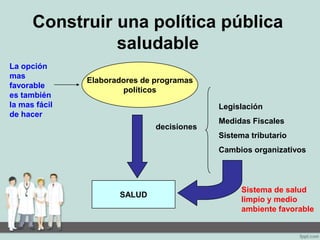 Construir una política pública
saludable
Elaboradores de programas
políticos
decisiones
SALUD
Legislación
Medidas Fiscales
Sistema tributario
Cambios organizativos
Sistema de salud
limpio y medio
ambiente favorable
La opción
mas
favorable
es también
la mas fácil
de hacer
 