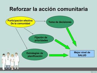 Reforzar la acción comunitaria
Participación efectiva
De la comunidad
Toma de decisiones
Estrategias de
planificación
Mejor nivel de
SALUD
Fijación de
prioridades
 
