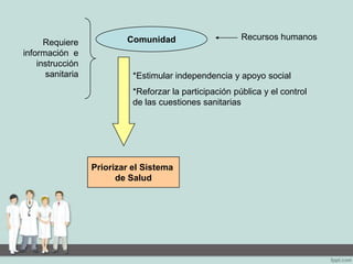Comunidad Recursos humanos
*Estimular independencia y apoyo social
*Reforzar la participación pública y el control
de las cuestiones sanitarias
Priorizar el Sistema
de Salud
Requiere
información e
instrucción
sanitaria
 