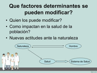 Que factores determinantes se
pueden modificar?
• Quien los puede modificar?
• Como impactan en la salud de la
población?
• Nuevas actitudes ante la naturaleza
Naturaleza Hombre
Salud Sistema de Salud
 