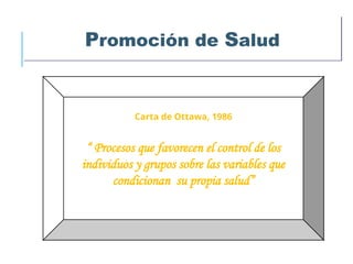 Promoción de Salud
Carta de Ottawa, 1986
“ Procesos que favorecen el control de los
individuos y grupos sobre las variables que
condicionan su propia salud”
 