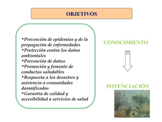 OBJETIVOS
CONOCIMIENTO
POTENCIACIÓN
•Prevención de epidemias y de la
propagación de enfermedades
•Protección contra los daños
ambientales
•Prevención de daños
•Promoción y fomento de
conductas saludables
•Respuesta a los desastres y
asistencia a comunidades
damnificadas
•Garantía de calidad y
accesibilidad a servicios de salud
 