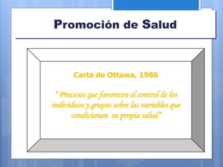 Promoción de Salud
Carta de Ottawa, 1986
“ Procesos que favorecen el control de los
individuos y grupos sobre las variables que
condicionan su propia salud”
 