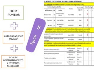 FICHA
FAMILIAR
AUTODIAGNOSTICO
FAMILIAR
FICHA DE
COMPORTAMIENTOS
Y ENTORNOS
SALUDABLES
 