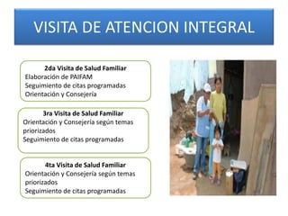 VISITA DE ATENCION INTEGRAL
2da Visita de Salud Familiar
Elaboración de PAIFAM
Seguimiento de citas programadas
Orientación y Consejería
3ra Visita de Salud Familiar
Orientación y Consejería según temas
priorizados
Seguimiento de citas programadas
4ta Visita de Salud Familiar
Orientación y Consejería según temas
priorizados
Seguimiento de citas programadas
 