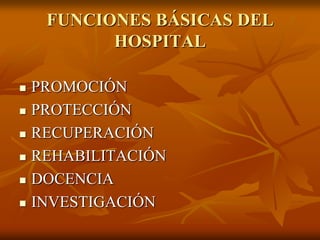 FUNCIONES BÁSICAS DEL
HOSPITAL








PROMOCIÓN
PROTECCIÓN
RECUPERACIÓN
REHABILITACIÓN
DOCENCIA
INVESTIGACIÓN

 