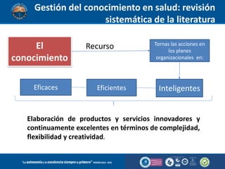 El
conocimiento
Recurso Tornas las acciones en
los planes
organizacionales en:
InteligentesEficientesEficaces
Elaboración de productos y servicios innovadores y
continuamente excelentes en términos de complejidad,
flexibilidad y creatividad.
Gestión del conocimiento en salud: revisión
sistemática de la literatura
 
