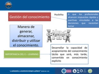 Gestión del conocimiento
Manera de
generar,
almacenar,
distribuir y utilizar
el conocimiento.
A que los profesionales
alcancen respuestas rápidas y
asertivas vinculadas a las
decisiones que necesitan
tomar
Posibilita
IMPORTANCIA DEL E – LEARNING
Desarrollar la capacidad de
acopiamiento del conocimiento
tácito que será, más tarde,
convertido en conocimiento
explícito
 
