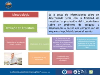 Metodología
Revisión de literatura
Es la busca de informaciones sobre un
determinado tema con la finalidad de
sintetizar la producción del conocimiento
sobre un problema de pesquisa y
proporcionar al lector una comprensión de
lo que existe publicado sobre el asunto
1. Selección de la cuestión
para la revisión 2. Selección de la muestra
3. Definición de las
características de los
estudios de la muestra con
base en criterios de
inclusión definidos por los
autores
4. Análisis de los resultados
utilizando instrumento
adaptado de lo que fue
elaborado por Polleti y
Caliri
5. Discusión de los
resultados
6. Presentación y
divulgación de los
resultados.
 