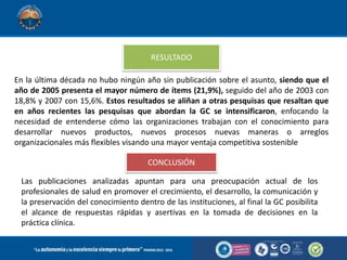 En la última década no hubo ningún año sin publicación sobre el asunto, siendo que el
año de 2005 presenta el mayor número de ítems (21,9%), seguido del año de 2003 con
18,8% y 2007 con 15,6%. Estos resultados se aliñan a otras pesquisas que resaltan que
en años recientes las pesquisas que abordan la GC se intensificaron, enfocando la
necesidad de entenderse cómo las organizaciones trabajan con el conocimiento para
desarrollar nuevos productos, nuevos procesos nuevas maneras o arreglos
organizacionales más flexibles visando una mayor ventaja competitiva sostenible
RESULTADO
CONCLUSIÓN
Las publicaciones analizadas apuntan para una preocupación actual de los
profesionales de salud en promover el crecimiento, el desarrollo, la comunicación y
la preservación del conocimiento dentro de las instituciones, al final la GC posibilita
el alcance de respuestas rápidas y asertivas en la tomada de decisiones en la
práctica clínica.
 
