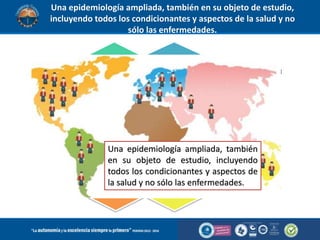Antropología Administración en SaludPsicología
EpidemiologiaEconomía Medicina
Ingeniería
de
sistemas
EcologíaBiología
Una epidemiología ampliada, también en su objeto de estudio,
incluyendo todos los condicionantes y aspectos de la salud y no
sólo las enfermedades.
Una epidemiología ampliada, también
en su objeto de estudio, incluyendo
todos los condicionantes y aspectos de
la salud y no sólo las enfermedades.
 