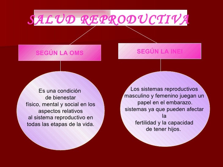 Resultado de imagen para imagen de la salud reproductiva