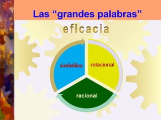 Las “grandes palabras” 