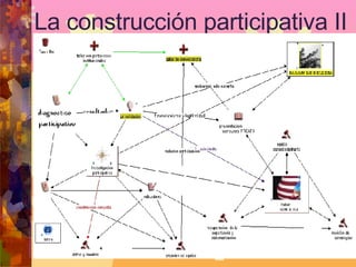 La construcción participativa II 