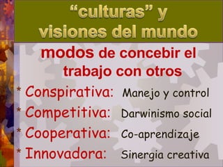 modos  de concebir el trabajo con otros *  Conspirativa :  Manejo y control  *  Competitiva :   Darwinismo social *  Cooperativa :   Co-aprendizaje *  Innovadora :   Sinergia creativa 