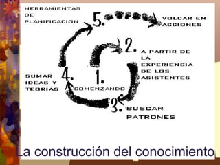 La construcción del conocimiento 