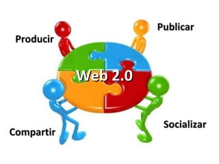 Web 2.0 Producir  Socializar Publicar  Compartir 
