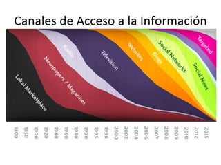Canales de Acceso a la Información 