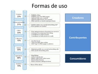 Formas de uso Creadores Contribuyentes Consumidores 