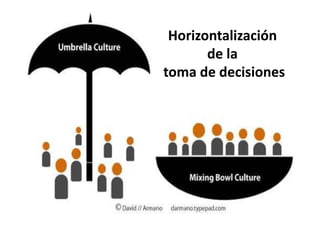 Horizontalización
       de la 
toma de decisiones
 