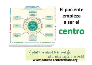 El paciente
                El paciente
                 empieza
                     p
                  a ser el




www.patient‐centeredcare.org
 