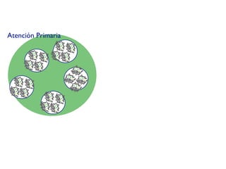 Atención Primaria
 