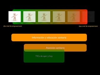 alto nivel de empowerment                                       bajo nivel de empowerment




                            Información y educación sanitaria



                                          Atención sanitaria


                               TICs de ayer y hoy
 
