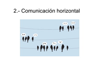 2.- Comunicación horizontal
 