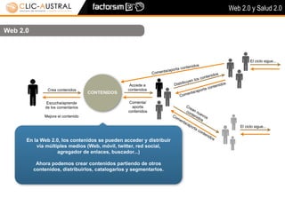 Web 2.0 y Salud 2.0


Web 2.0



                                                                                                                                       El ciclo sigue...
                                                                                                  s
                                                                                        ntenido
                                                                              orta co
                                                               C   om enta/ap
                                                                                                        teni    dos
                                                                                           n lo   s con
                                                                                   ibuye
                                                  Accede a                    Distr                            n      idos
                                                                                                          onte
                Crea contenidos                  contenidos                                       po rta c
                                    CONTENIDOS                                        e   nta/a
                                                                                  Com
                Escucha/aprende                    Comenta/
               de los comentarios                   aporta                            Cr
                                                                                         ea
                                                  contenidos                           co n nu
                                                                                         nte ev
              Mejora el contenido                                            Co               nid os
                                                                                me               os
                                                                                   nta
                                                                                       /ap
                                                                                           ort                                   El ciclo sigue...
                                                                                              ac
                                                                                                 on
                                                                                                    ten
                                                                                                          ido
                                                                                                                s
      En la Web 2.0, los contenidos se pueden acceder y distribuir
          vía múltiples medios (Web, móvil, twitter, red social,
                   agregador de enlaces, buscador...)

           Ahora podemos crear contenidos partiendo de otros
          contenidos, distribuirlos, catalogarlos y segmentarlos.
 