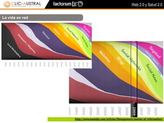 Web 2.0 y Salud 2.0


La vida en red




                 http://www.baekdal.com/articles/Management/market-of-information/
 