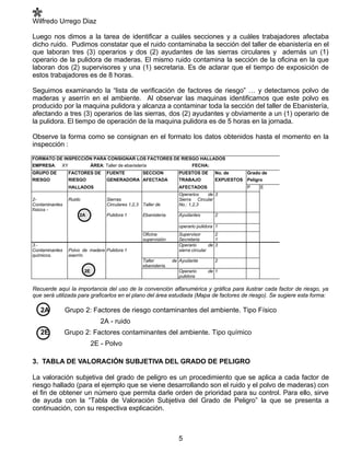 Wilfredo Urrego Diaz

Luego nos dimos a la tarea de identificar a cuáles secciones y a cuáles trabajadores afectaba
dicho ruido. Pudimos constatar que el ruido contaminaba la sección del taller de ebanistería en el
que laboran tres (3) operarios y dos (2) ayudantes de las sierras circulares y además un (1)
operario de la pulidora de maderas. El mismo ruido contamina la sección de la oficina en la que
laboran dos (2) supervisores y una (1) secretaria. Es de aclarar que el tiempo de exposición de
estos trabajadores es de 8 horas.

Seguimos examinando la “lista de verificación de factores de riesgo” … y detectamos polvo de
maderas y aserrín en el ambiente. Al observar las maquinas identificamos que este polvo es
producido por la maquina pulidora y alcanza a contaminar toda la sección del taller de Ebanistería,
afectando a tres (3) operarios de las sierras, dos (2) ayudantes y obviamente a un (1) operario de
la pulidora. El tiempo de operación de la maquina pulidora es de 5 horas en la jornada.

Observe la forma como se consignan en el formato los datos obtenidos hasta el momento en la
inspección :
FORMATO DE INSPECCIÓN PARA CONSIGNAR LOS FACTORES DE RIESGO HALLADOS
EMPRESA: XY         ÁREA: Taller de ebanistería          FECHA:
GRUPO DE         FACTORES DE       FUENTE     SECCION                PUESTOS DE        No. de    Grado de
RIESGO           RIESGO            GENERADORA AFECTADA               TRABAJO           EXPUESTOS Peligro
                 HALLADOS                                            AFECTADOS                    P   E
                                                                     Operarios   de 3
2-               Ruido             Sierras                           Sierra Circular
Contaminantes                      Circulares 1,2,3 Taller de        No.: 1,2,3
físicos -
                     2A            Pulidora 1       Ebanistería.     Ayudantes         2

                                                                     operario pulidora 1
                                                    Oficina          Supervisor         2
                                                    supervisión      Secretaria         1
3.-                                                                  Operario        de 3
Contaminantes    Polvo de madera Pulidora 1                          sierra circular
químicos.        aserrín.
                                                    Taller         de Ayudante         2
                                                    ebanistería.
                         2E                                          Operario       de 1
                                                                     pulidora

Recuerde aquí la importancia del uso de la convención alfanumérica y gráfica para ilustrar cada factor de riesgo, ya
que será utilizada para graficarlos en el plano del área estudiada (Mapa de factores de riesgo). Se sugiere esta forma:

   2A           Grupo 2: Factores de riesgo contaminantes del ambiente. Tipo Físico
                                 2A - ruido
   2E           Grupo 2: Factores contaminantes del ambiente. Tipo químico
                              2E - Polvo

3. TABLA DE VALORACIÓN SUBJETIVA DEL GRADO DE PELIGRO

La valoración subjetiva del grado de peligro es un procedimiento que se aplica a cada factor de
riesgo hallado (para el ejemplo que se viene desarrollando son el ruido y el polvo de maderas) con
el fin de obtener un número que permita darle orden de prioridad para su control. Para ello, sirve
de ayuda con la “Tabla de Valoración Subjetiva del Grado de Peligro” la que se presenta a
continuación, con su respectiva explicación.



                                                                     5
 