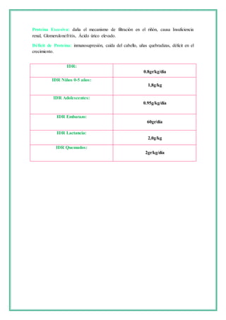 Proteína Excesiva: daña el mecanismo de filtración en el riñón, causa Insuficiencia
renal, Glomerulonefritis, Ácido úrico elevado.
Déficit de Proteína: inmunosupresión, caída del cabello, uñas quebradizas, déficit en el
crecimiento.
IDR:
0.8gr/kg/día
IDR Niños 0-5 años:
1,8g/kg
IDR Adolescentes:
0.95g/kg/día
IDR Embarazo:
60gr/día
IDR Lactancia:
2,0g/kg
IDR Quemados:
2gr/kg/día
 