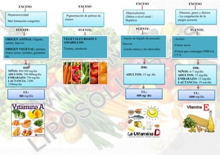 EXCESO
Hepatotoxicidad
Mal formación congénito
FUENTE:
ORIGEN ANIMAL: hígado,
carnes, huevos.
ORIGEN VEGETAL: patatas,
frutos secos, cereales, guisantes
etc
IDR:
NIÑOS: 400-500 mg/día
ADULTOS: 700-900mg/día
EMBARAZO: 750 mg/día
LACTANCIA: 1200-
1300mg/día
UL:
300 mg/día
EXCESO
Pigmentación de palmas de
manos
FUENTE:
VEGETALES ROJOS Y
AMARILLOS:
Tomate, zanahoria
EXCESOEXCESO
-Náuseas, gases y diarrea
- La coagulación de la
sangre aumenta
-Hipercalcemia
-Daños a nivel renal /
Hepático
FUENTE:FUENTE:
-Aceites
-Frutos secos
-Frutos que contengan OMEGA
3 Y 6
-Aceite de hígado de pescado.
Huevos
-Leche entera y los derivados
IDR:
NIÑOS: 6-7 mg/día
ADULTOS: 15 mg/día
EMBARAZO: 15 mg/día
LACTANCIA: 19 mg/día
IDR:
ADULTOS: 15 ug/ día
UL:
1000 mg/día
UL:
600 ug/ día
 