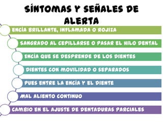 Síntomas y señales de
alerta
encía brillante, inflamada o rojiza
Sangrado al cepillarse o pasar el hilo dental
Encía que se desprende de los dientes
Dientes con movilidad o separados
Pues entre la encía y el diente
Mal aliento continuo
Cambio en el ajuste de dentaduras parciales
 