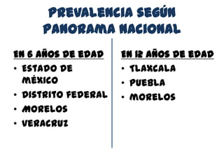 Prevalencia según
panorama nacional
En 6 años de edad
• Estado de
méxico
• Distrito federal
• Morelos
• veracruz
En 12 años de edad
• Tlaxcala
• Puebla
• morelos
 