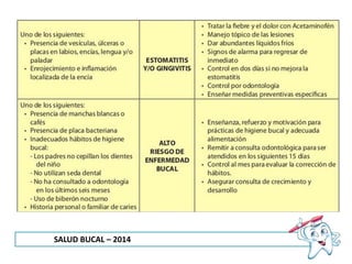 SALUD BUCAL – 2014
 