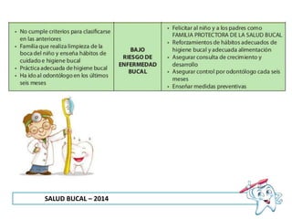 SALUD BUCAL – 2014
 