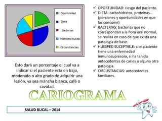 SALUD BUCAL – 2014
 OPORTUNIDAD: riesgo del paciente.
 DIETA: carbohidratos, proteínas…
(porciones y oportunidades en que
las consume)
 BACTERIAS: bacterias que no
correspondan a la flora oral normal,
se realiza en caso de que exista una
patología de base.
 HUESPED SUCEPTIBLE: si el paciente
tiene una enfermedad
inmunosupresora, si ha tenido
antecedentes de caries o alguna otra
patología.
 CIRCUSTANCIAS: antecedentes
familiares.
Esto dará un porcentaje el cual va a
indicar si el paciente esta en bajo,
moderado o alto grado de adquirir una
lesión, ya sea mancha blanca, café o
cavidad.
 