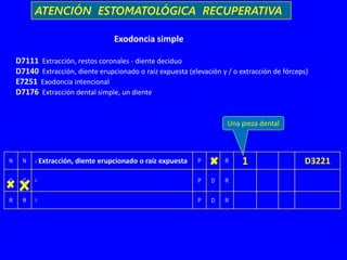 SALUD BUCAL HIS 2022 DE LA ESTRATEGIA SANITARIA DE SALUD BUCAL | PPT