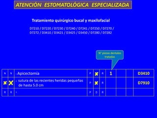 D7280 SALUD BUCAL HIS 2022 DE LA ESTRATEGIA SANITARIA DE SALUD BUCAL | PPT