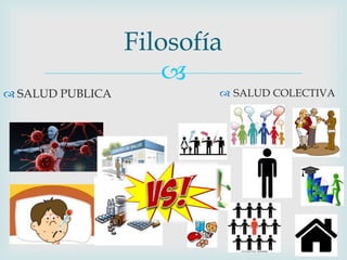 
Filosofía
 SALUD PUBLICA  SALUD COLECTIVA
 