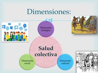 
Dimensiones:
Dimensión
biológica
Dimensión
cultural
Dimensión
social
 