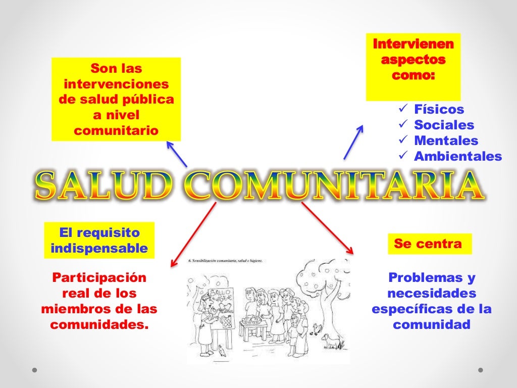 Salud comunitaria 3er LAGM