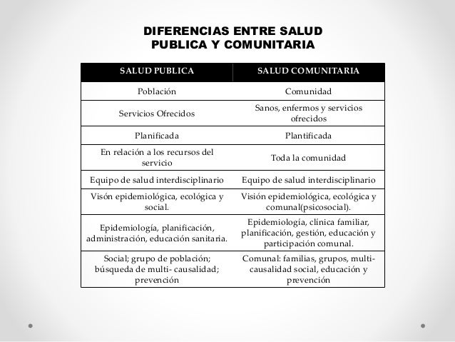 Salud comunitaria 3er LAGM