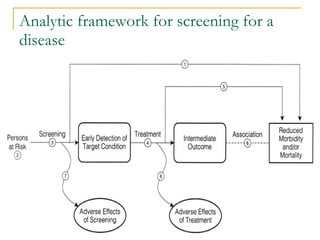 Analytic framework for screening for a disease 