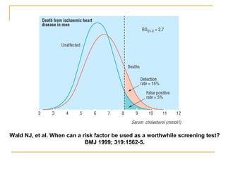 Wald NJ, et al. When can a risk factor be used as a worthwhile screening test?  BMJ 1999; 319:1562-5. 