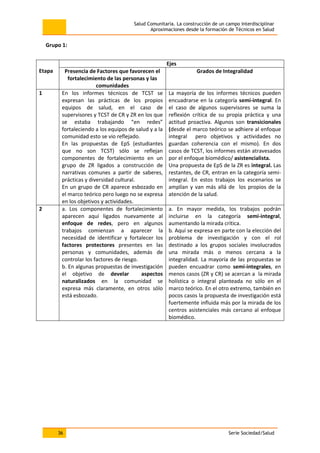 Salud Comunitaria. La construcción de un campo interdisciplinar
Aproximaciones desde la formación de Técnicos en Salud
36 Serie Sociedad/Salud
Grupo 1:
Etapa
Ejes
Presencia de Factores que favorecen el
fortalecimiento de las personas y las
comunidades
Grados de Integralidad
1 En los informes técnicos de TCST se
expresan las prácticas de los propios
equipos de salud, en el caso de
supervisores y TCST de CR y ZR en los que
se estaba trabajando “en redes”
fortaleciendo a los equipos de salud y a la
comunidad esto se vio reflejado.
En las propuestas de EpS (estudiantes
que no son TCST) sólo se reflejan
componentes de fortalecimiento en un
grupo de ZR ligados a construcción de
narrativas comunes a partir de saberes,
prácticas y diversidad cultural.
En un grupo de CR aparece esbozado en
el marco teórico pero luego no se expresa
en los objetivos y actividades.
La mayoría de los informes técnicos pueden
encuadrarse en la categoría semi-integral. En
el caso de algunos supervisores se suma la
reflexión crítica de su propia práctica y una
actitud proactiva. Algunos son transicionales
(desde el marco teórico se adhiere al enfoque
integral pero objetivos y actividades no
guardan coherencia con el mismo). En dos
casos de TCST, los informes están atravesados
por el enfoque biomédico/ asistencialista.
Una propuesta de EpS de la ZR es integral. Las
restantes, de CR, entran en la categoría semi-
integral. En estos trabajos los escenarios se
amplían y van más allá de los propios de la
atención de la salud.
2 a. Los componentes de fortalecimiento
aparecen aquí ligados nuevamente al
enfoque de redes, pero en algunos
trabajos comienzan a aparecer la
necesidad de identificar y fortalecer los
factores protectores presentes en las
personas y comunidades, además de
controlar los factores de riesgo.
b. En algunas propuestas de investigación
el objetivo de develar aspectos
naturalizados en la comunidad se
expresa más claramente, en otros sólo
está esbozado.
a. En mayor medida, los trabajos podrán
incluirse en la categoría semi-integral,
aumentando la mirada crítica.
b. Aquí se expresa en parte con la elección del
problema de investigación y con el rol
destinado a los grupos sociales involucrados
una mirada más o menos cercana a la
integralidad. La mayoría de las propuestas se
pueden encuadrar como semi-integrales, en
menos casos (ZR y CR) se acercan a la mirada
holística o integral planteada no sólo en el
marco teórico. En el otro extremo, también en
pocos casos la propuesta de investigación está
fuertemente influida más por la mirada de los
centros asistenciales más cercano al enfoque
biomédico.
 