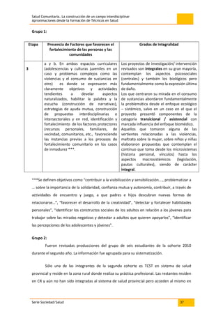Salud Comunitaria. La construcción de un campo interdisciplinar
Aproximaciones desde la formación de Técnicos en Salud
Serie Sociedad/Salud 37
Grupo 1:
Etapa Presencia de Factores que favorecen el
fortalecimiento de las personas y las
comunidades
Grados de Integralidad
3
a y b. En ambos espacios curriculares
(adolescencias y culturas juveniles en un
caso y problemas complejos como las
violencias y el consumo de sustancias en
otro) es donde se expresaron más
claramente objetivos y actividades
tendientes a develar aspectos
naturalizados, habilitar la palabra y la
escucha (construcción de narrativas),
estrategias de ayuda mutua, construcción
de propuestas interdisciplinarias e
intersectoriales y en red, identificación y
fortalecimiento de los factores protectores
(recursos personales, familiares, de
vecindad, comunitarios, etc., favoreciendo
las instancias previas a los procesos de
fortalecimiento comunitario en los casos
de inmadurez ***.
Los proyectos de investigación/ intervención
revisados son integrales en su gran mayoría,
contemplan los aspectos psicosociales
(centrales) y también los biológicos pero
fundamentalmente como la expresión última
de daño.
Los que centraron su mirada en el consumo
de sustancias abordaron fundamentalmente
la problemática desde el enfoque ecológico
– sistémico, salvo en un caso en el que el
proyecto presentó componentes de la
categoría transicional / asistencial con
marcada influencia del enfoque biomédico.
Aquellos que tomaron alguna de las
vertientes relacionadas a las violencias,
maltrato sobre la mujer, sobre niños y niñas
elaboraron propuestas que contemplan el
continuo que toma desde los microsistemas
(historia personal, vínculos) hasta los
aspectos macrosistémicos (legislación,
pautas culturales), siendo de carácter
integral.
***Se definen objetivos como “contribuir a la visibilización y sensibilización…., problematizar a
… sobre la importancia de la solidaridad, confianza mutua y autonomía, contribuir, a través de
actividades de encuentro y juego, a que padres e hijos descubran nuevas formas de
relacionarse…”, “favorecer el desarrollo de la creatividad”, “detectar y fortalecer habilidades
personales”, “identificar los constructos sociales de los adultos en relación a los jóvenes para
trabajar sobre las miradas negativas y detectar a adultos que quieren apoyarlos”, “identificar
las percepciones de los adolescentes y jóvenes”.
Grupo 2:
Fueron revisadas producciones del grupo de seis estudiantes de la cohorte 2010
durante el segundo año. La información fue agrupada para su sistematización.
Sólo una de las integrantes de la segunda cohorte es TCST en sistema de salud
provincial y reside en la zona rural donde realiza su práctica profesional. Las restantes residen
en CR y aún no han sido integradas al sistema de salud provincial pero acceden al mismo en
 