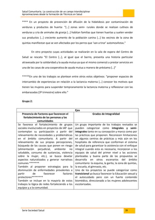 Salud Comunitaria. La construcción de un campo interdisciplinar
Aproximaciones desde la formación de Técnicos en Salud
Serie Sociedad/Salud 39
**** En un proyecto de prevención de difusión de la hidatidosis por contaminación de
verduras y productos de huerta: “[…] zonas semi- rurales donde se realizan cultivos de
verduras y cría de animales de granja […] habitan familias que tienen huertas y suelen vender
sus productos […] creciente aumento de la población canina […] los vecinos de la zona de
quintas manifiestan que se ven afectados por los perros que ‘van a tirar’ automovilistas.”
En otro proyecto cuyas actividades se realizarán en la sala de espera del Centro de
Salud se rescata “El Centro […], al igual que el barrio, presenta una historia particular
atravesada por la solidaridad y la ayuda mutua ya que el mismo comenzó a prestar servicios en
una de las casas de una cooperativa de ayuda mutua a manera de préstamo […]”
*****En uno de los trabajos se plantean entre otros estos objetivos: “proponer espacios de
intercambio de experiencias en relación a la lactancia materna […] conocer los motivos que
tienen las mujeres para suspender tempranamente la lactancia materna y reflexionar con las
embarazadas (3º trimestre) sobre ello.”
Grupo 2:
Ejes
Presencia de Factores que favorecen el
fortalecimiento de las personas y las
comunidades
Grados de Integralidad
Se favorece el fortalecimiento de grupos
sociales involucrados en proyectos de IAP que
contemplan su participación a partir del
relevamiento de necesidades y problemáticas
en el ámbito comunitario. A partir del
relevamiento de sus propias percepciones,
búsqueda de las causas que ponen en riesgo
(alimentación perjudicial, ambiente no
saludable, consumo de sustancias, violencia
sobre la mujer, etc.), se busca develar
aspectos naturalizados y generar narrativas
comunes *******
También al proponer estrategias para la
disminución de enfermedades prevalentes a
partir de favorecer factores
protectores********
También se incluye en la mayoría de estos
trabajos la lógica de redes fortaleciendo a los
equipos y a la comunidad.
Un grupo importante de los trabajos revisados se
pueden categorizar como integrales y semi-
integrales tanto en su concepción y marco como por
las prácticas que proponen. Reconocen limitaciones
en algunos centros de prácticas y más aún en los
hospitales de referencia que conforman el sistema
de salud para garantizar la asistencia con el enfoque
integral cuando esta es necesaria; incorporan a los
equipos de salud del primer nivel a las acciones
planteadas y buena parte de las propuestas se
desarrolla en otros escenarios del ámbito
comunitario: la esquina, la garita, la zona de quintas,
la escuela, el gimnasio, etc.
Uno de los proyectos se puede categorizar como
transicional ya busca favorecer la Educación sexual y
el autocuidado pero con un fuerte contenido
biomédico, direccionado a las mujeres adolescentes
escolarizadas.
 